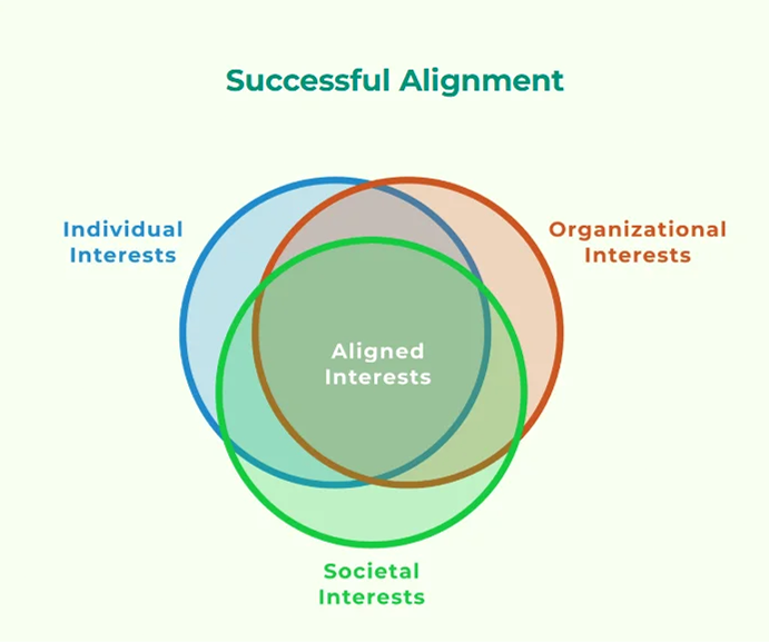Social Impact rewards SIR Giving