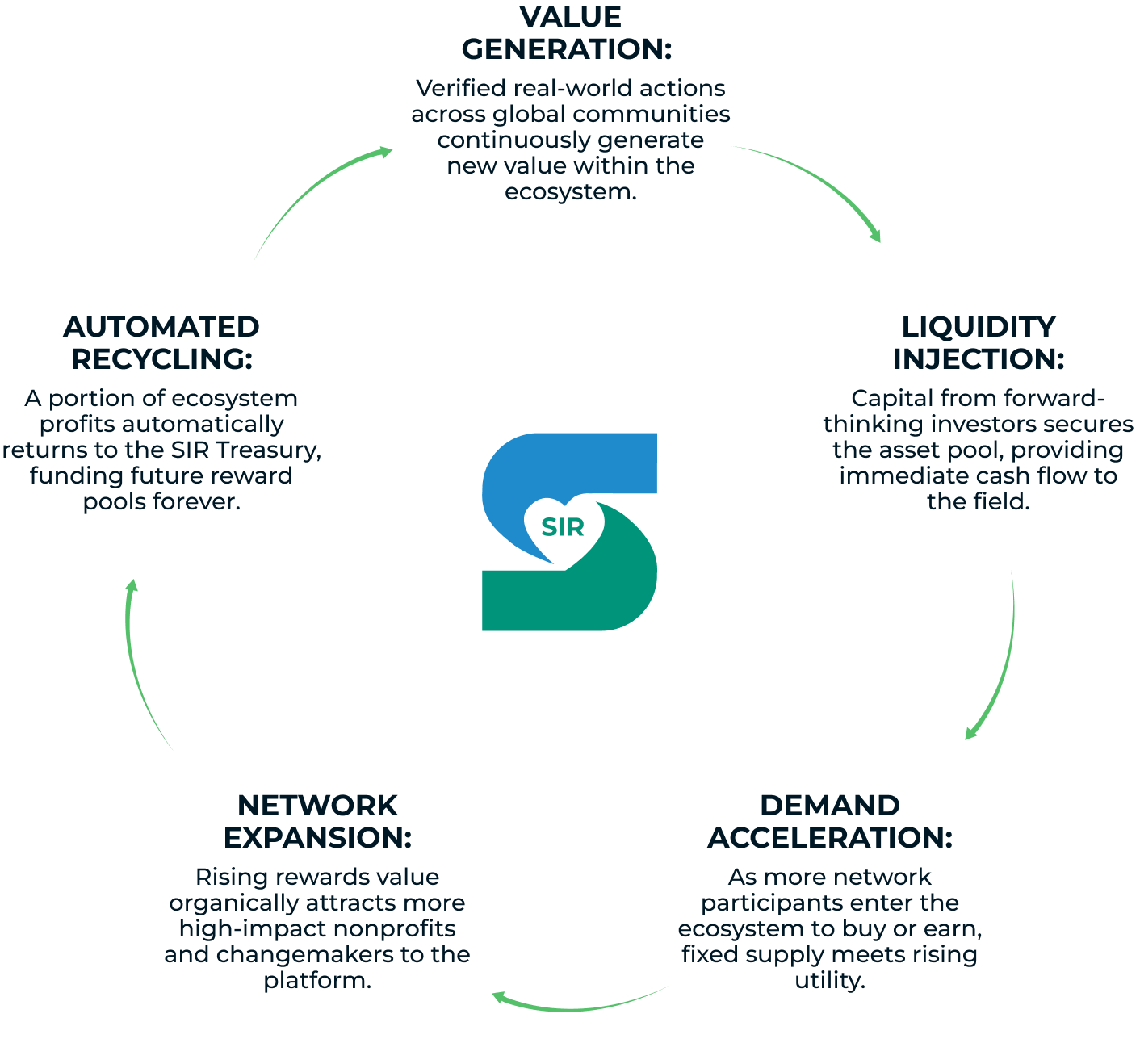 Loop Social Impact rewards SIR Giving