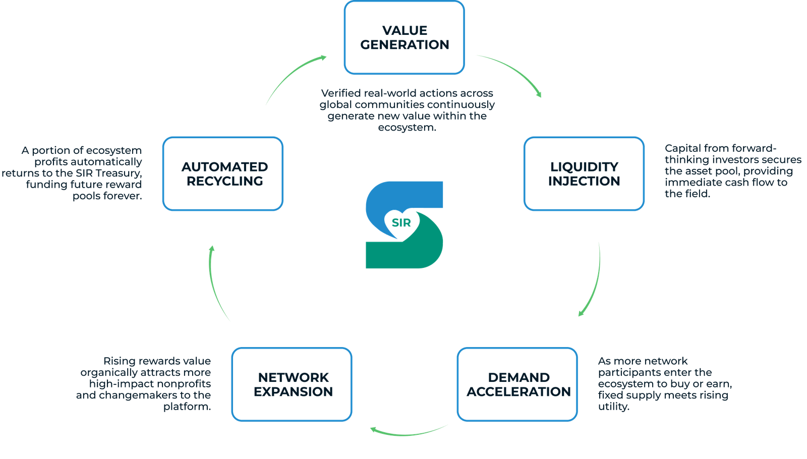 Loop Social Impact rewards SIR Giving